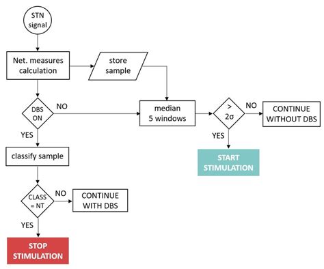 Sample Operating Mode 的图像结果
