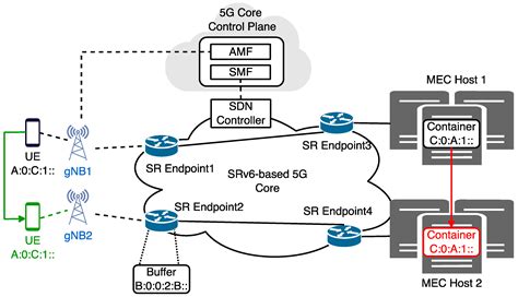 SRv6-Based Edge Service Continuity in 5G Mobile Networks