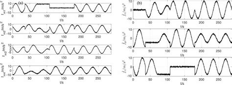 Image result for Real-Time Accelerometer Graph