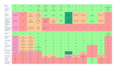 Appreciating the Complex Canons of the Old and New Testaments