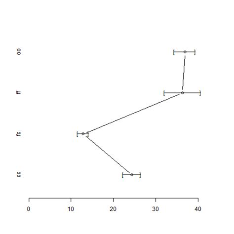 Image result for Error Line Graph