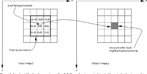 Video Processing 的图像结果