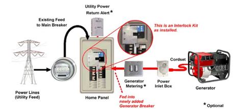 Generator InterLock Installation 的图像结果