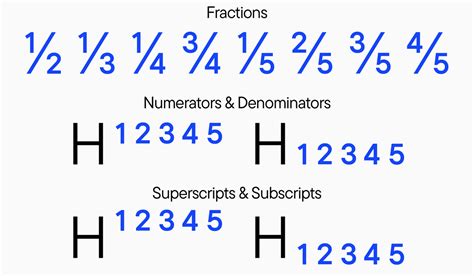 Image result for OpenProcessing Font Types