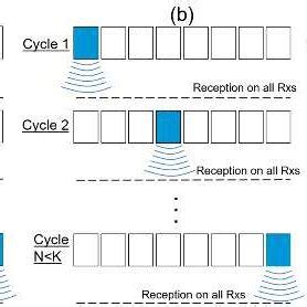 Image result for Python Program to Implement Sta