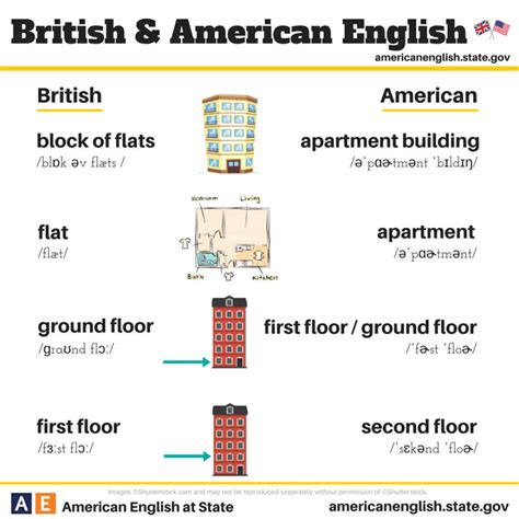 American English Language 的图像结果
