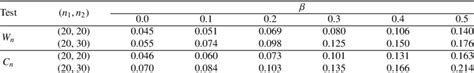 Image result for Exponential Distribution Table