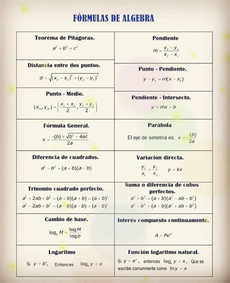 Fórmulas de Álgebra en Español