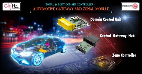 Image result for Zonal Body Control Module