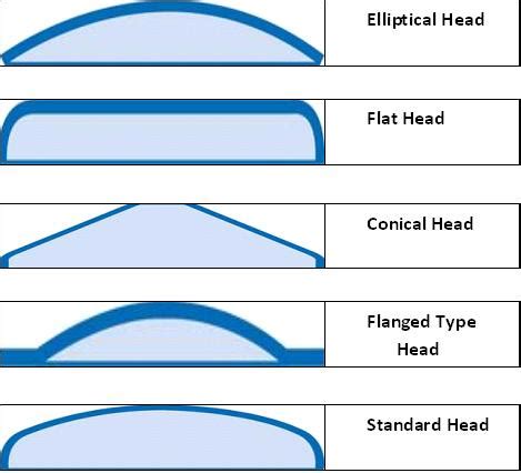 Dished End | VMV Engineering Private Limited