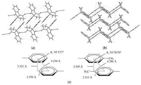 π-π Stacking Interactions of 3a-Aryl-2,3,3a,4-tetrahydro-1H-benzo[d ...