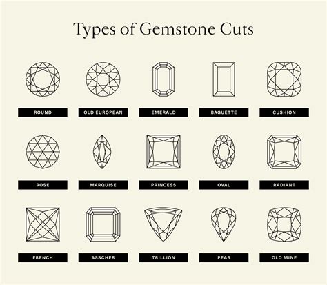 Different Types Of Precious Stones Set Different Types Cuts Precious