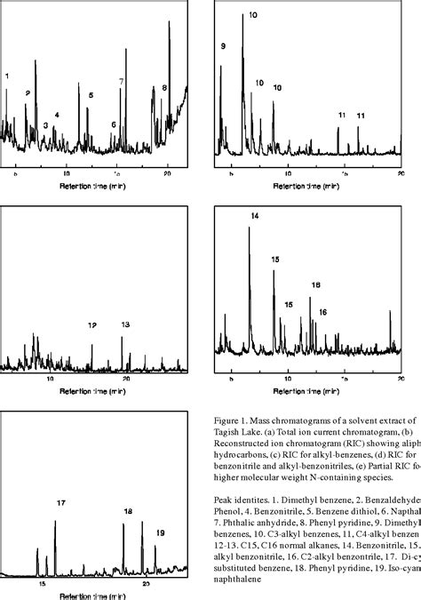 Figure 1 from The Tagish Lake chondrite and the interstellar parent ...