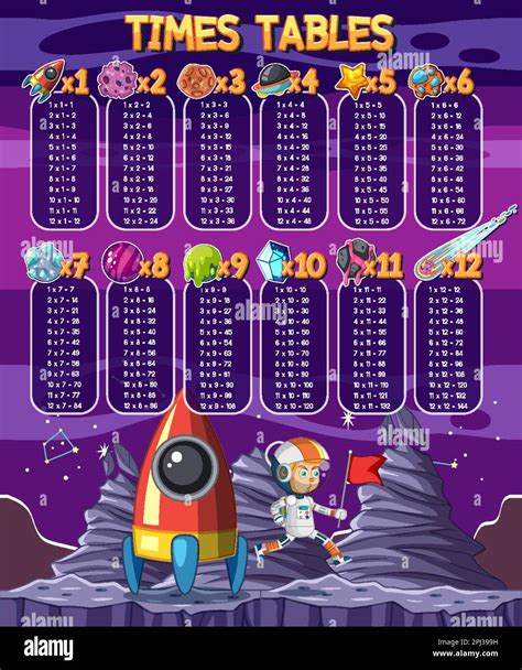 Times Tables.com 的图像结果