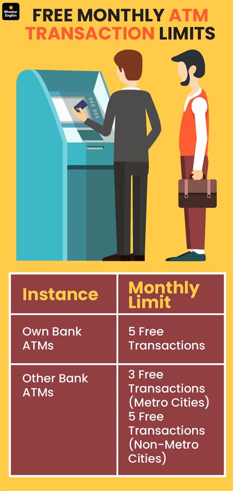 ATM withdrawal charges of ₹23 from May 1, Banks free to allow 5 free ...