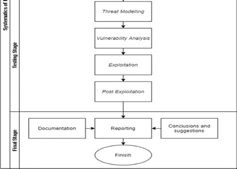 Systematic Problem Solving 的图像结果
