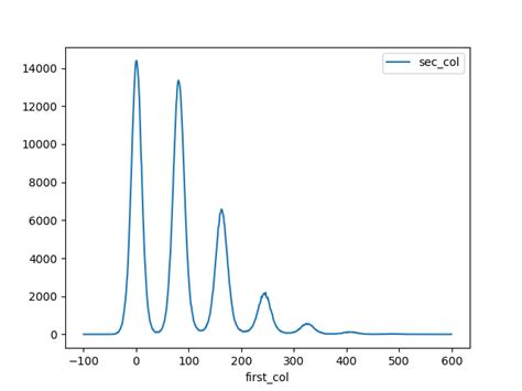 Image result for Metodo De Gauss Python
