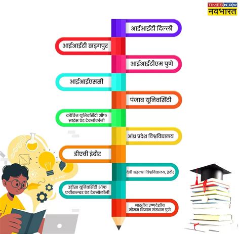How To Become Meteorologist Know Meteorology Courses, Colleges, Qualification, Salary- मौसम ...