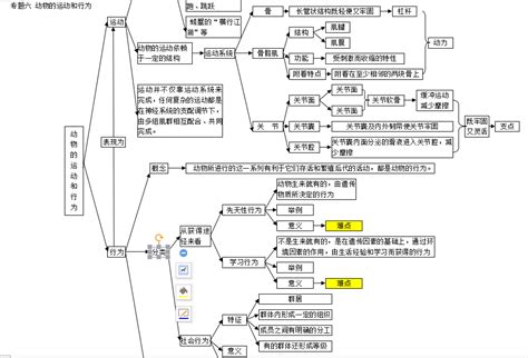 初中全套生物思维导图-21张高清思维导图_知犀官网