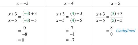Image result for Rational Expressions Tutorial