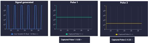 Digital Input Bit 的图像结果