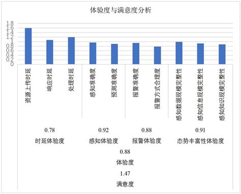 Image result for System Performance Test
