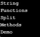 How to Use Split in Java 的图像结果