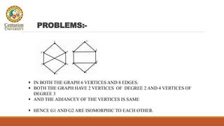Image result for Isomorphic Graph
