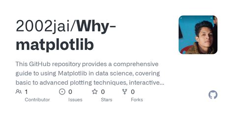 Image result for Why We Use Matplotlib Python