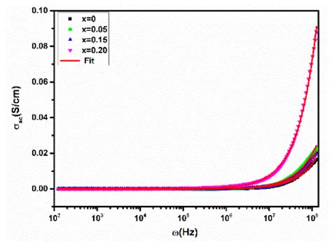La3+-Induced Band-Gap Modifications in Barium Hexaferrite: An ...