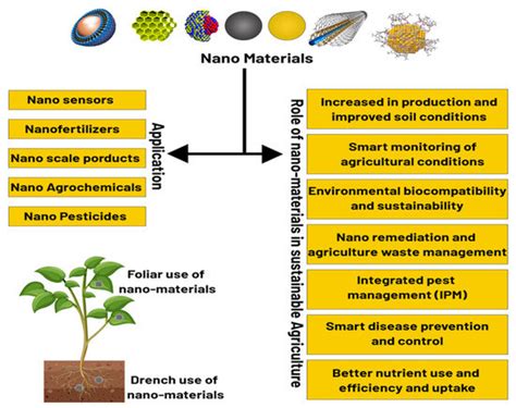 Current Progress and Open Challenges for Combined Toxic Effects of ...