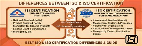 ISI vs ISO Certification: Key Differences Every Business Must Know (2026)