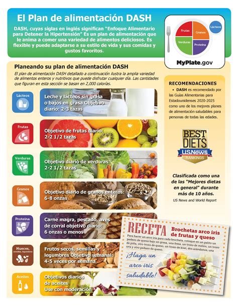 DASH Eating Plan/Plan de Alimentación DASH (Spanish) - Midwest Dairy