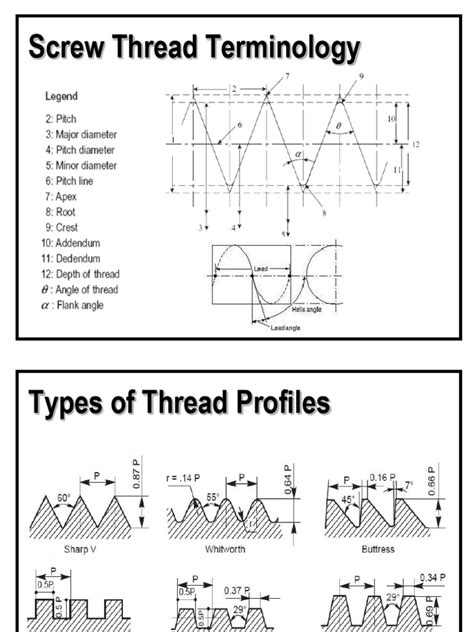 Image result for Screw Thread Chart