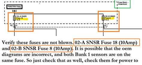 Image result for DTC Error Code List P0131