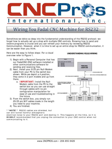 Image result for RS-232 Tutorial
