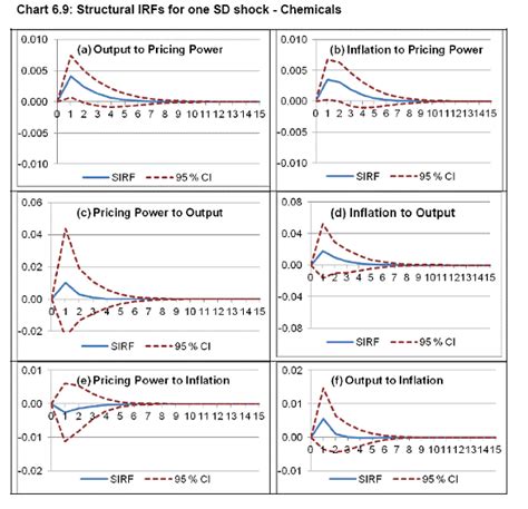 Publications - Reserve Bank of India