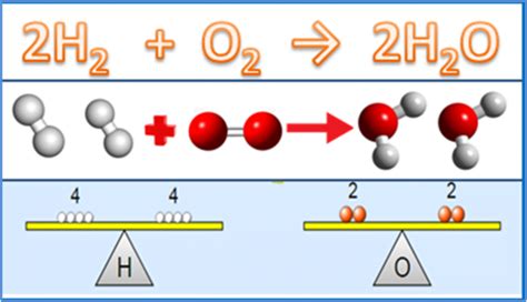 Rezultat imagine pentru Solving Stoichiometry Problems
