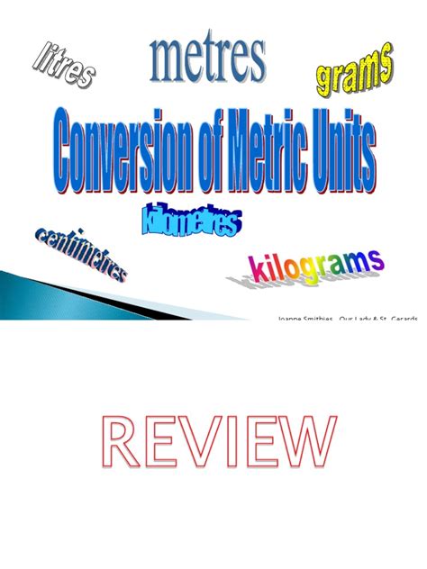 Image result for What Is Unit Conversion