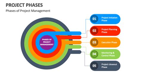 Image result for Project Approach Phases