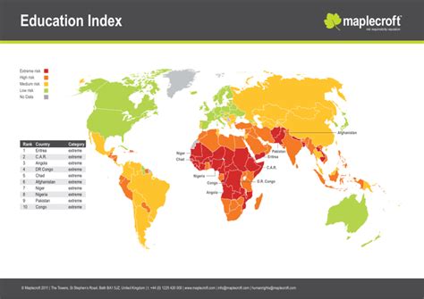 Education Index 的图像结果