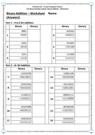 Image result for Binary Addition GCSE Computer Science