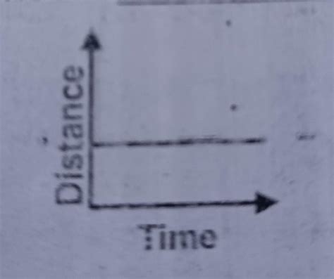 observe the figure below and complete the following sentence this ...