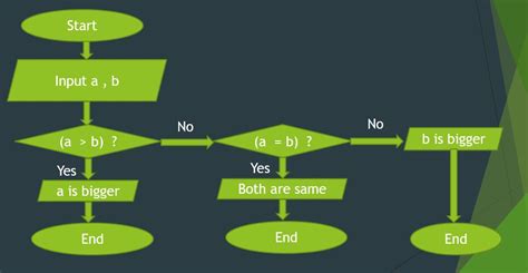 How to Use If Else Condition in Cmod Application 的图像结果
