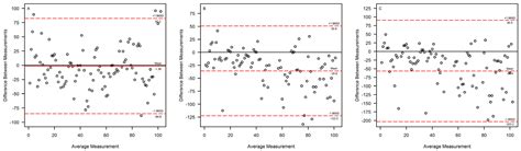Measuring Creatinine Clearance Is the Most Accurate Way for Calculating ...