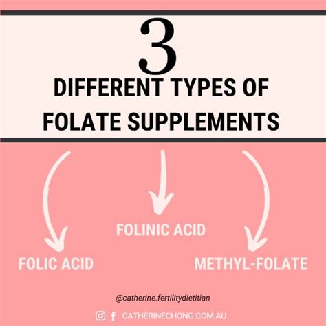 Image result for Different Types of Folate