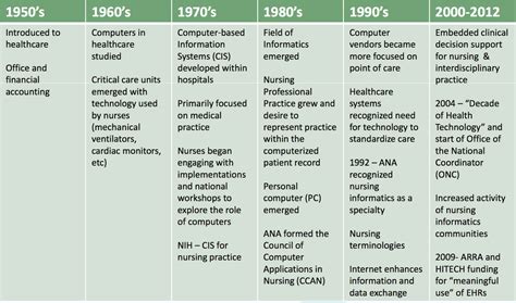 Image result for Nursing Informatics Certification