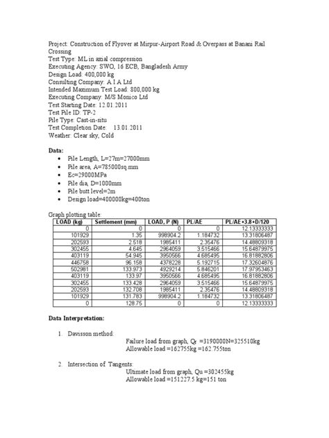 Image result for Axial Loading Test