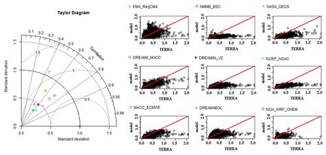 Evaluation of Nine Operational Models in Forecasting Different Types of ...
