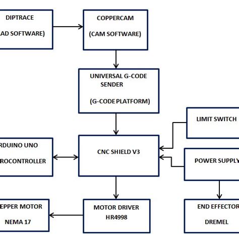 G-Code Sender Software 的图像结果